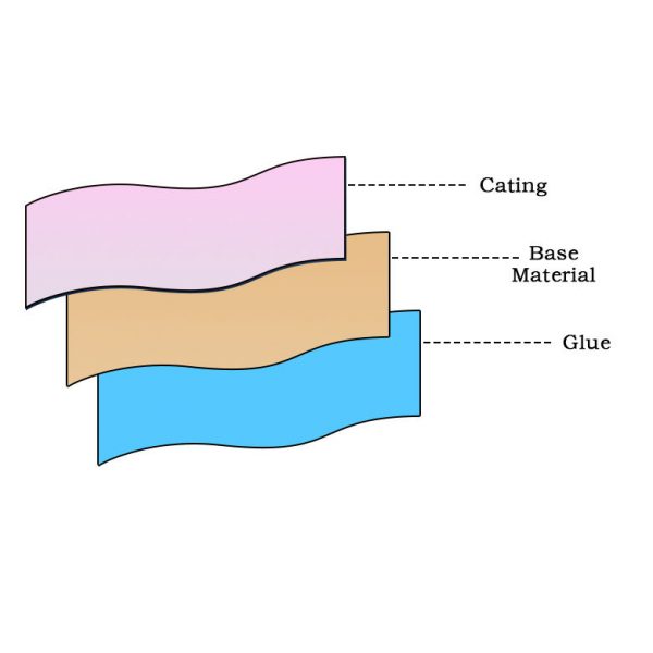 How much do you know about the glossiness & haze of car paint